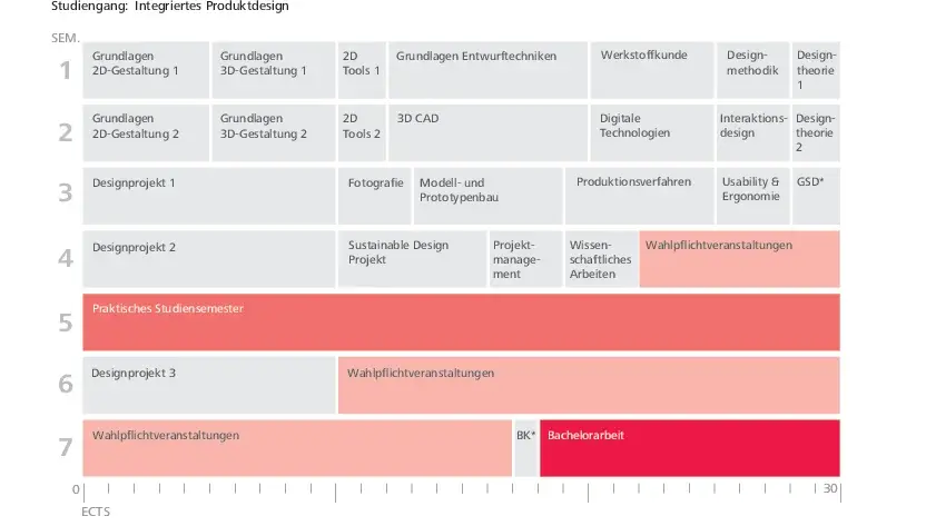 Hier siehst Du die Module, die Du je Semester belegen kannst bzw. im Grundstudium musst